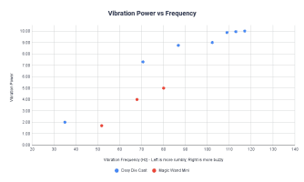 Most Powerful Wand Vibrators [Tested in 2026]