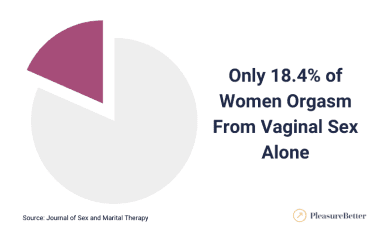 45 Orgasm Statistics in 2026 - PleasureBetter